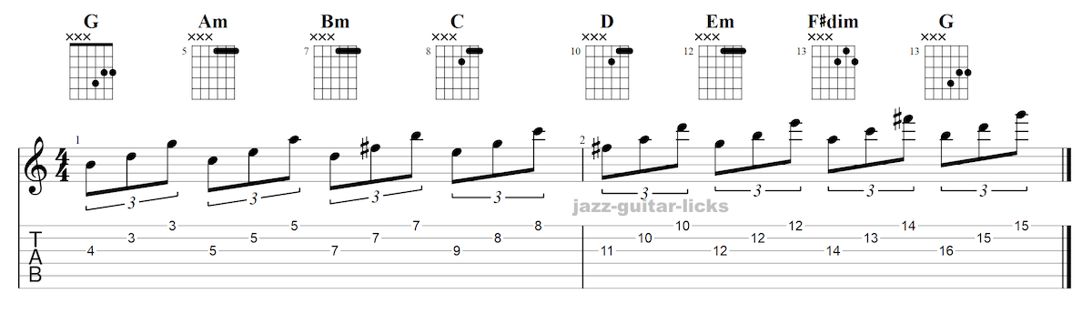 Major scale guitar triads