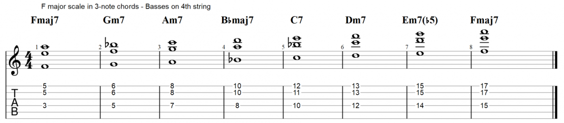 Major scale harmonized for guitar