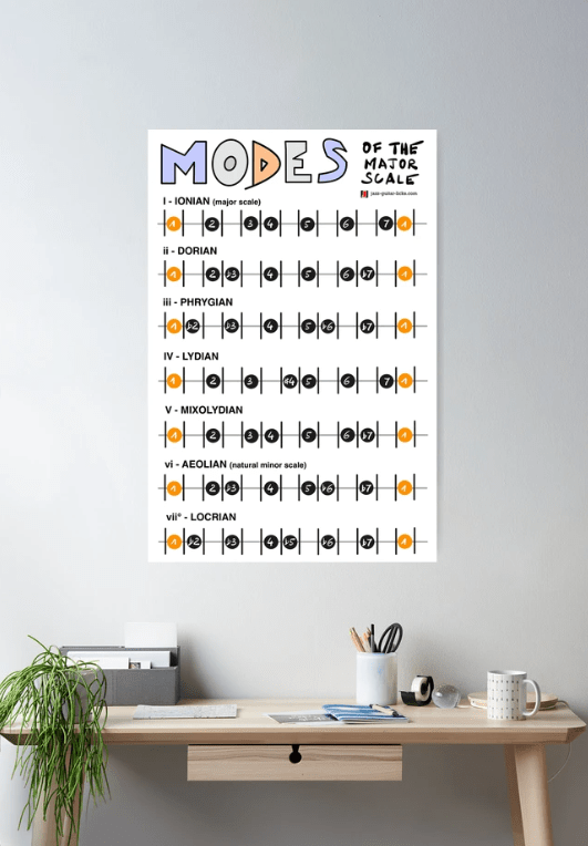 Major scale modes music theory poster