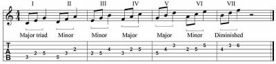 Major scale patterns in triads 1 1