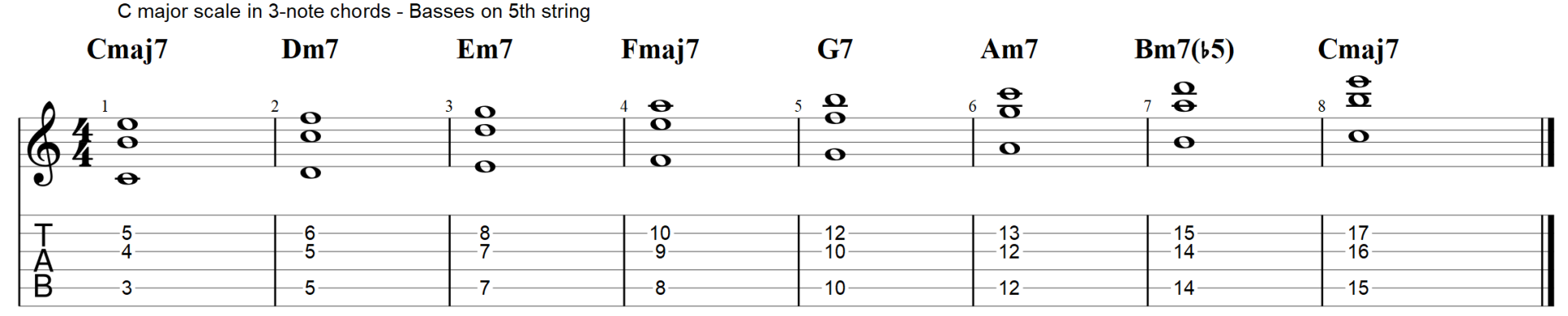 Extended Shell Voicings aka 3 Note Chords For Guitar