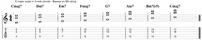 Major scale shell voicings guitar