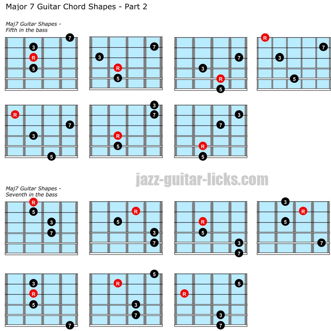 Major seventh guitar chord charts part 2