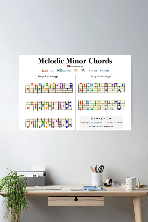 Melodic minor guitar chords