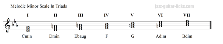 Melodic Minor Scale Harmonization With 