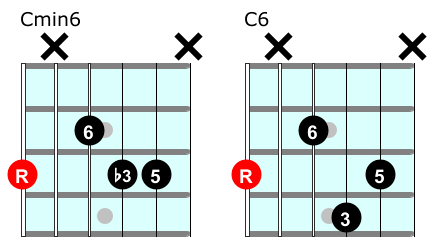 6 basic guitar chords