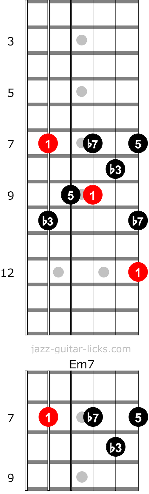 Minor 7 chord and arpeggio for guitar