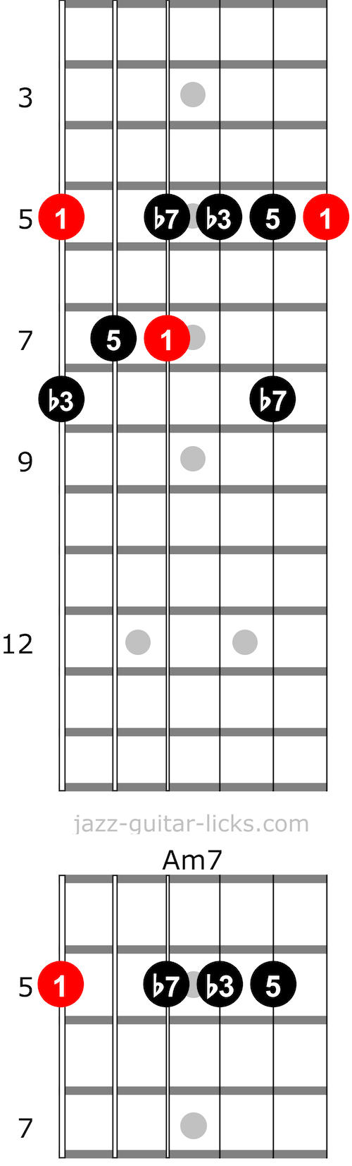 Minor 7 chord and arpeggio guitar shapes