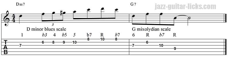 The Minor Blues Scale Lesson With Guitar Positions And Lines 
