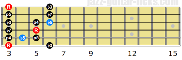 Minor blues scale with b5 2