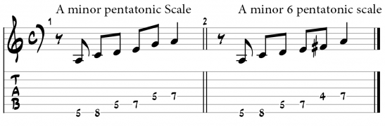 Minor penatonic vs minor 6 pentatonic scale