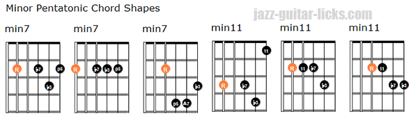 The Minor Pentatonic Scale | Guitar Lesson, Diagrams & Licks