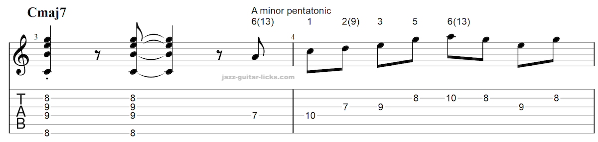 Relative Pentatonic Scales - Short Guitar Lesson