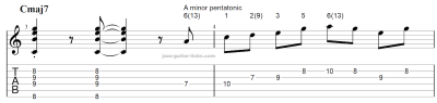 Minor pentatonic lick for guitar 02