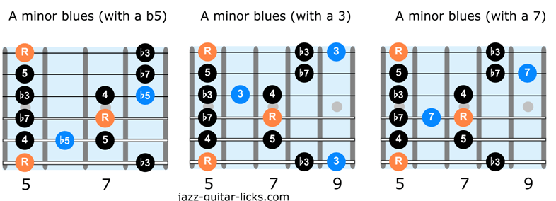 Блюз минор. Hungarian Minor Scale Jazz Bass line. Three Types of Jazz Chord.