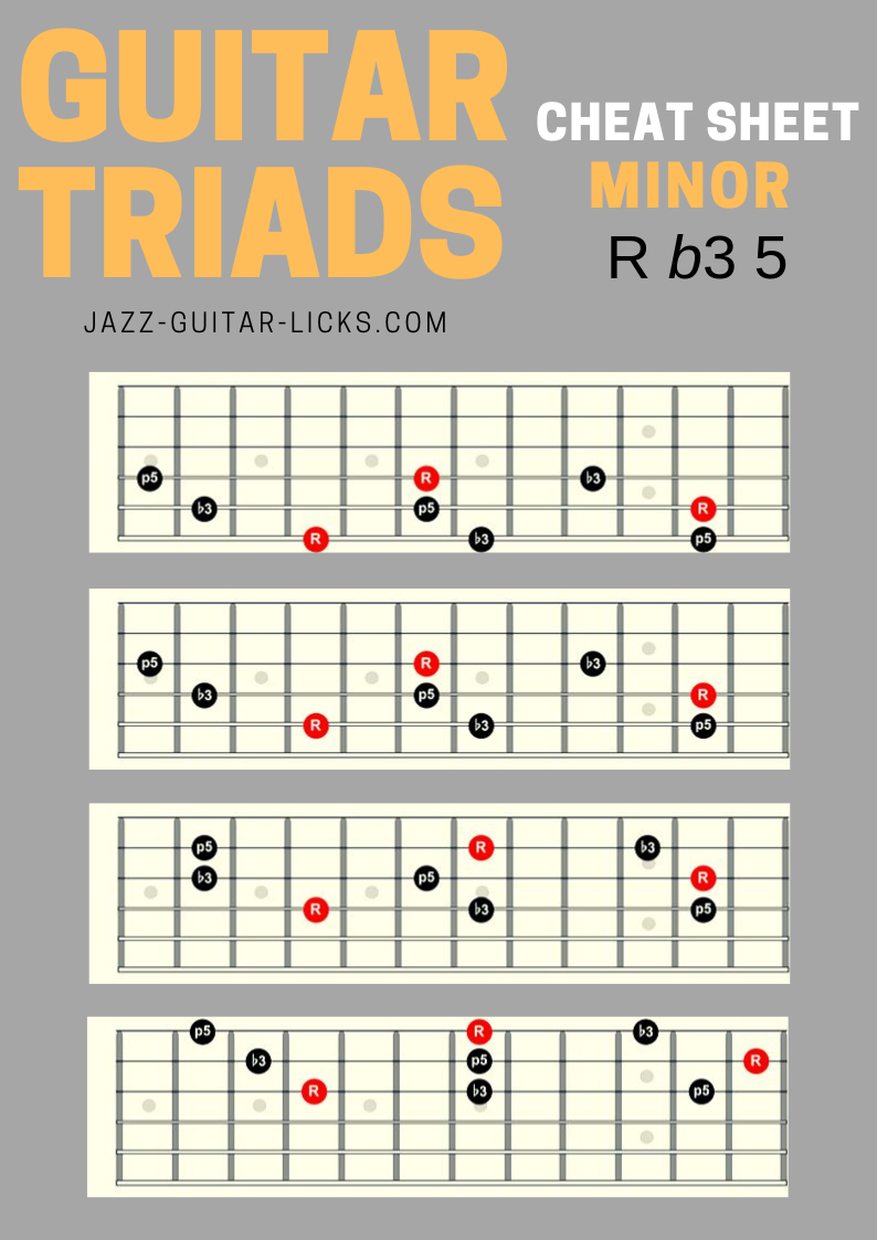 Triad Chords Guitar