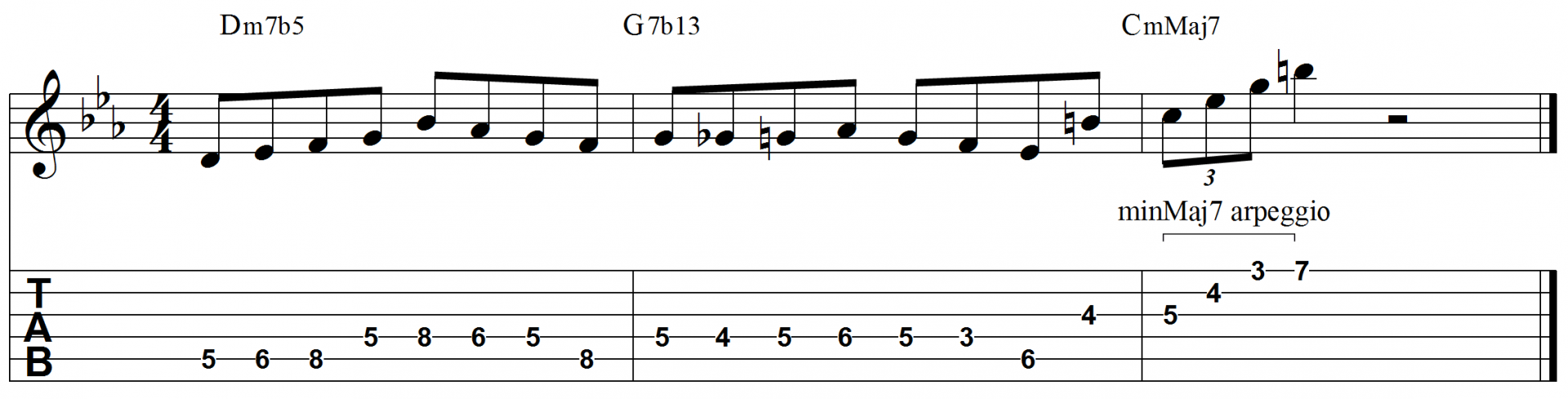 Minor Major 7 Arpeggio - Guitar Shapes, Theory and Licks