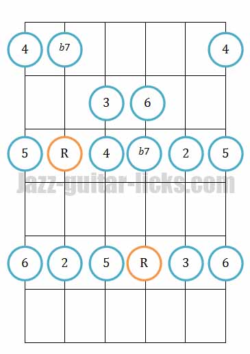 The Mixolydian Mode | Dominant Scale | Guitar Lesson