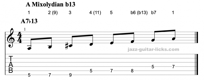 Mixolydian b13 guitar scale