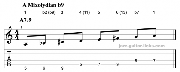 Mixolydian b9 guitar scale