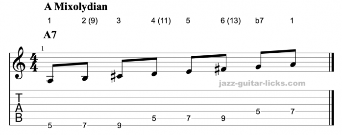 Mixolydian mode guitar