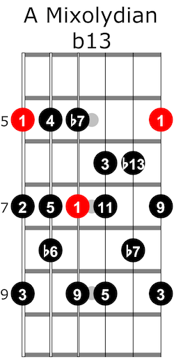 Mixolydian b13