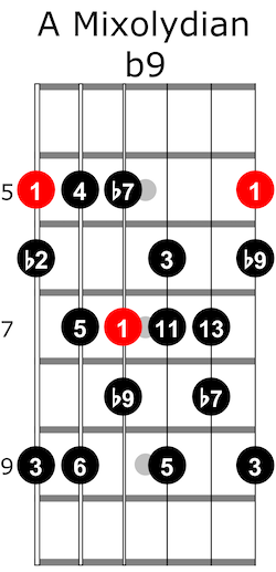 Mixolydian b9 guitar