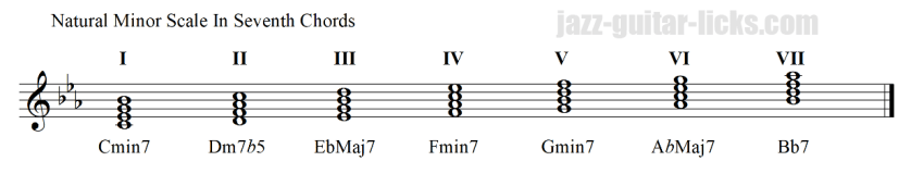 Natural minor scale in seventh chords 1