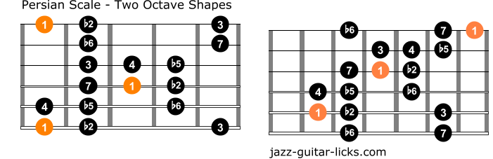 Persian scale guitar positions