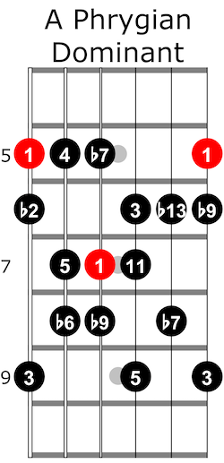 Phrygian dominant guitar shapes