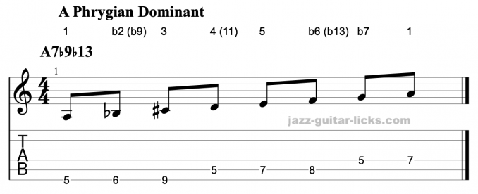 Phrygian dominant guitar scale