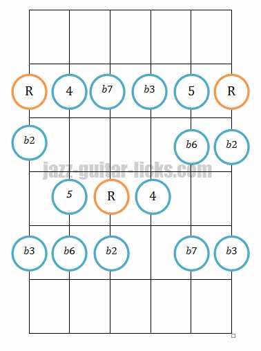 The Phrygian Mode | Guitar Lesson and Theory