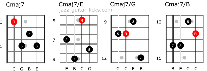 Slash chords drop 2 guitar shapes