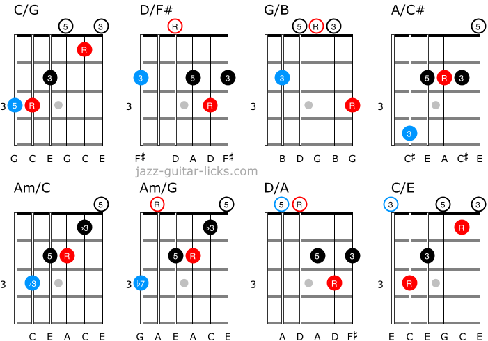 Slash chords guitar shapes