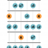 Modes of The Harmonic Minor Scale For Guitar