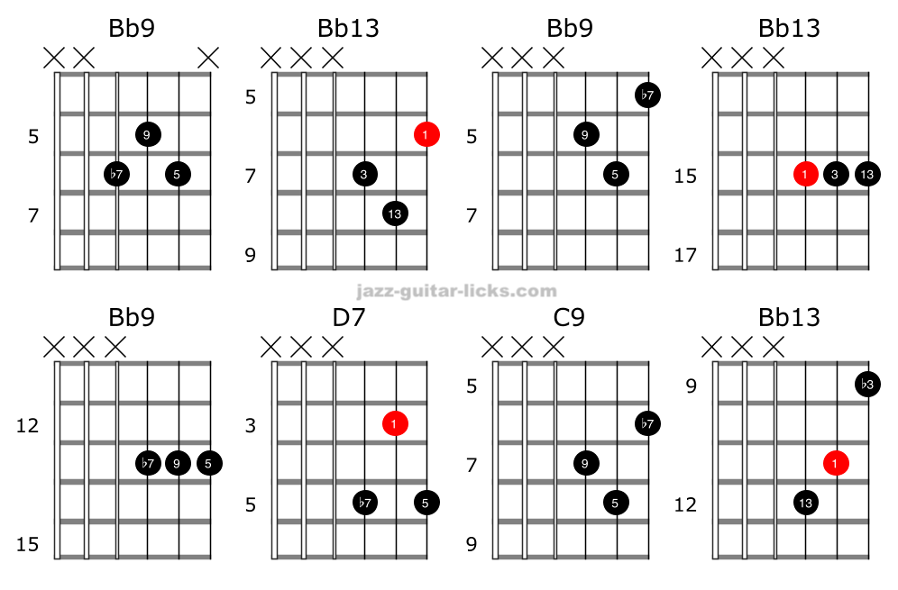 The chicken guitar chord chart