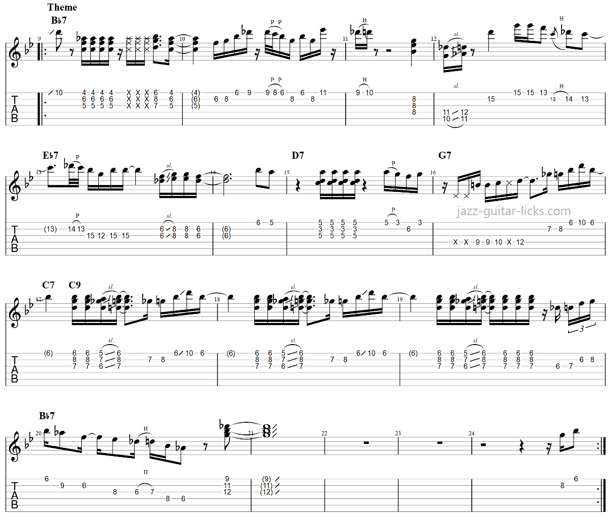 The chicken guitar transcription