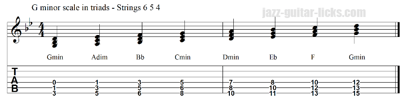 Triads of minor scale string set 4 5 6