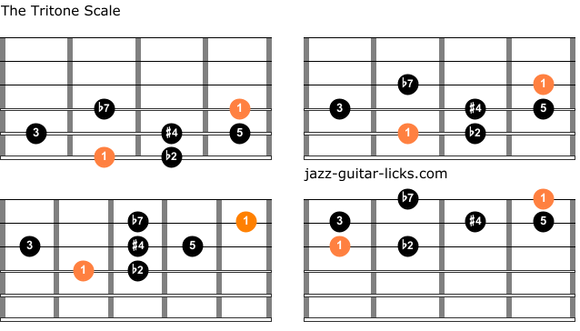 Tritone Chord Substitution For Jazz Guitar
