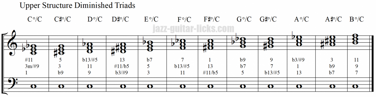 Upper structure diminished triads