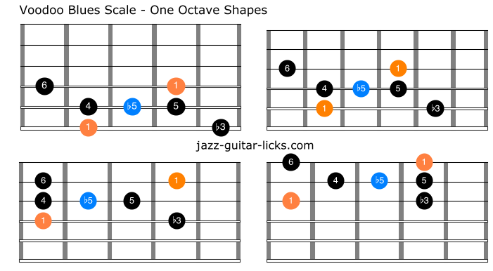 Voodoo blues scale guitar diagrams