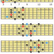 The Blues Scales for Guitar | Lessons with Theory and Shapes