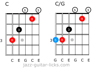 What is a slash chord on guitar
