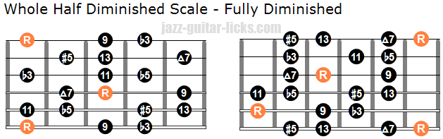 diminished-scales-on-guitar-half-whole-and-whole-half